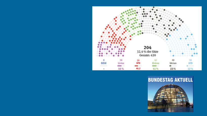 Frauenverteilung im neuen Bundestag (Bild: bundestag.de)